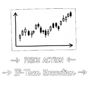 If-Then Price Action Execution Framework